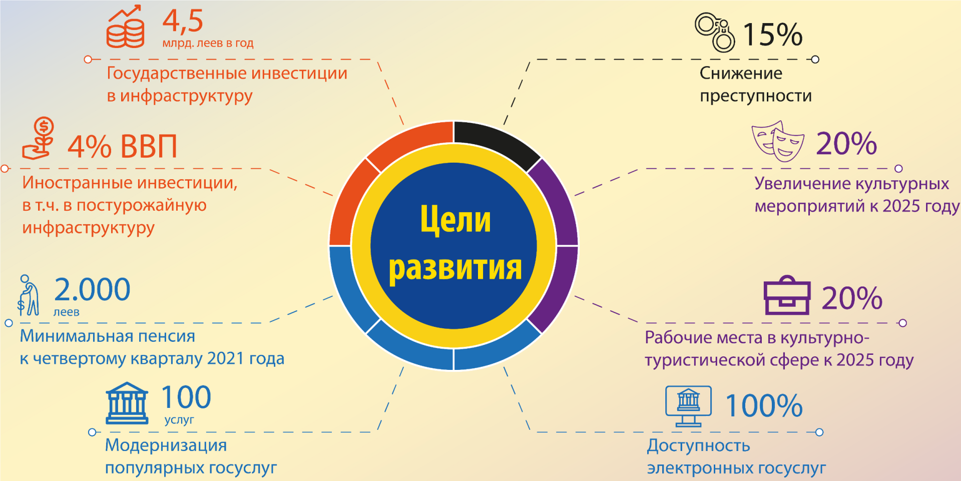 Программа правительства